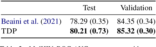 Figure 4 for Latent Tree Decomposition Parsers for AMR-to-Text Generation