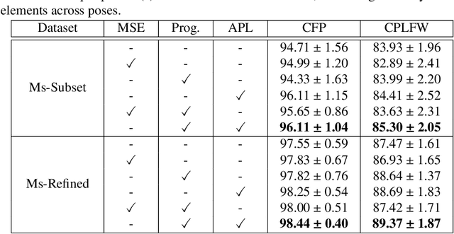 Figure 2 for Attention-guided Progressive Mapping for Profile Face Recognition