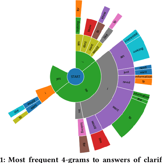 Figure 1 for Analysing the Effect of Clarifying Questions on Document Ranking in Conversational Search