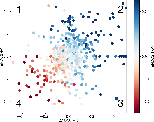 Figure 3 for Analysing the Effect of Clarifying Questions on Document Ranking in Conversational Search