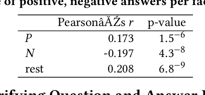 Figure 4 for Analysing the Effect of Clarifying Questions on Document Ranking in Conversational Search