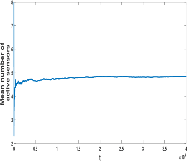 Figure 2 for Centralized active tracking of a Markov chain with unknown dynamics