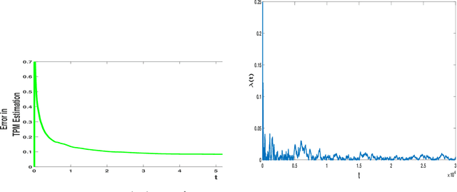 Figure 3 for Centralized active tracking of a Markov chain with unknown dynamics