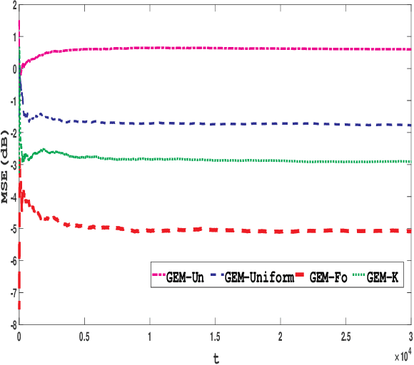 Figure 4 for Centralized active tracking of a Markov chain with unknown dynamics