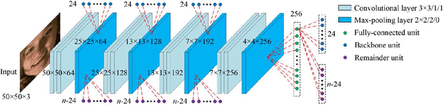 Figure 4 for Learning deep representation from coarse to fine for face alignment