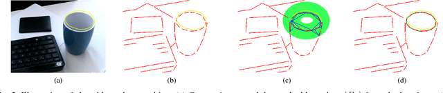 Figure 2 for Real-Time Salient Closed Boundary Tracking via Line Segments Perceptual Grouping