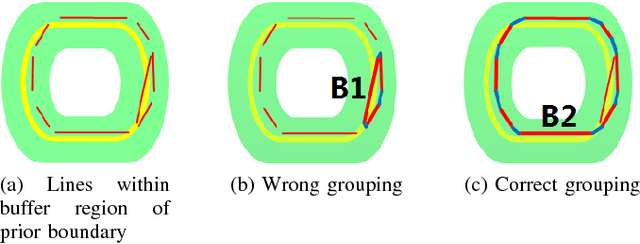 Figure 3 for Real-Time Salient Closed Boundary Tracking via Line Segments Perceptual Grouping