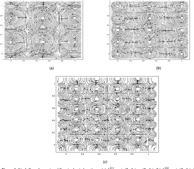 Figure 1 for Dynamics of Fourier Modes in Torus Generative Adversarial Networks