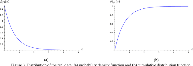 Figure 4 for Dynamics of Fourier Modes in Torus Generative Adversarial Networks