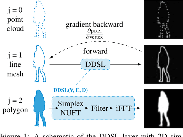 Figure 1 for DDSL: Deep Differentiable Simplex Layer for Learning Geometric Signals