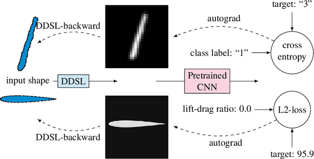 Figure 3 for DDSL: Deep Differentiable Simplex Layer for Learning Geometric Signals