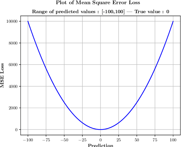 Figure 1 for Finding hidden-feature depending laws inside a data set and classifying it using Neural Network