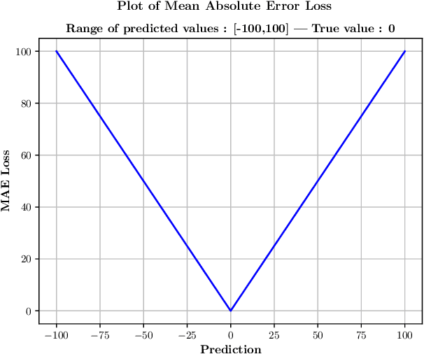 Figure 2 for Finding hidden-feature depending laws inside a data set and classifying it using Neural Network