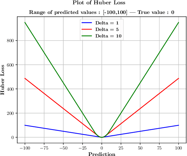 Figure 3 for Finding hidden-feature depending laws inside a data set and classifying it using Neural Network