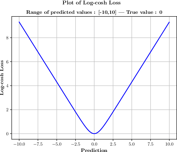 Figure 4 for Finding hidden-feature depending laws inside a data set and classifying it using Neural Network