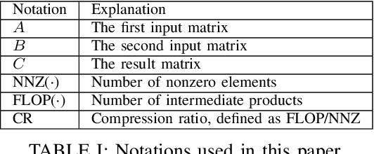 Figure 3 for Predicting the Output Structure of Sparse Matrix Multiplication with Sampled Compression Ratio