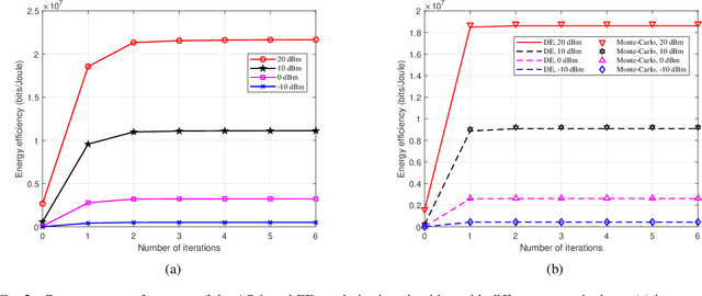 Figure 2 for Dynamic Metasurface Antennas for Energy Efficient Massive MIMO Uplink Communications