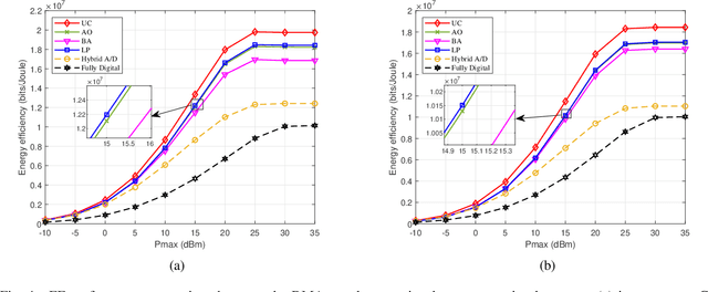 Figure 4 for Dynamic Metasurface Antennas for Energy Efficient Massive MIMO Uplink Communications