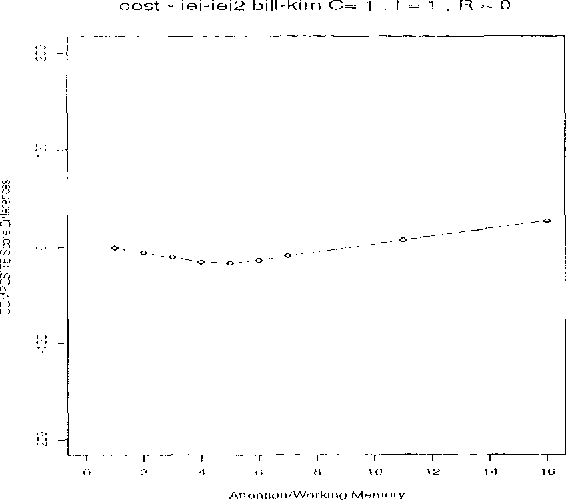 Figure 3 for Discourse and Deliberation: Testing a Collaborative Strategy