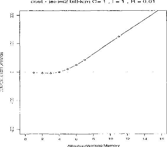 Figure 4 for Discourse and Deliberation: Testing a Collaborative Strategy