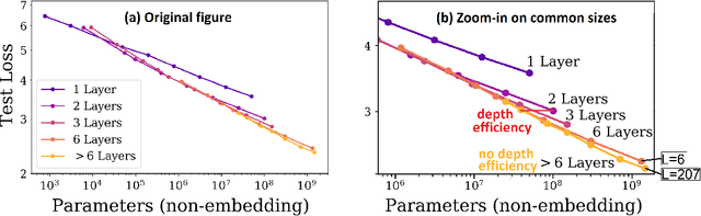 Figure 1 for Limits to Depth Efficiencies of Self-Attention