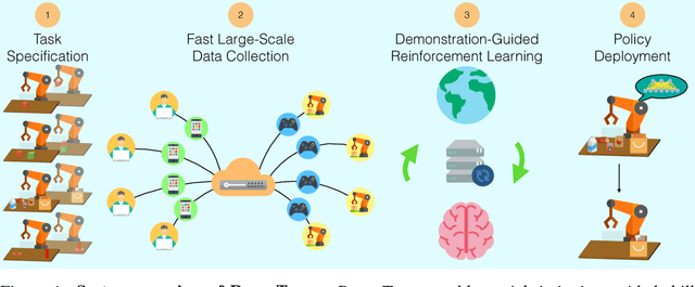 Figure 1 for RoboTurk: A Crowdsourcing Platform for Robotic Skill Learning through Imitation