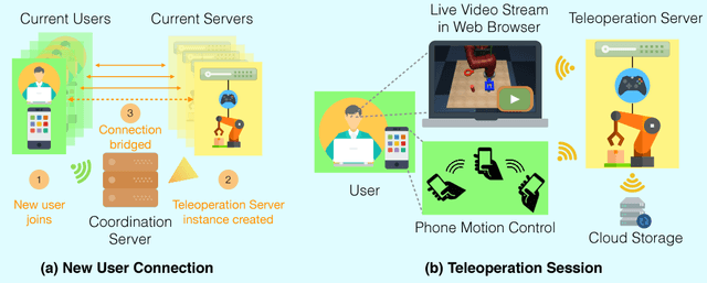 Figure 3 for RoboTurk: A Crowdsourcing Platform for Robotic Skill Learning through Imitation