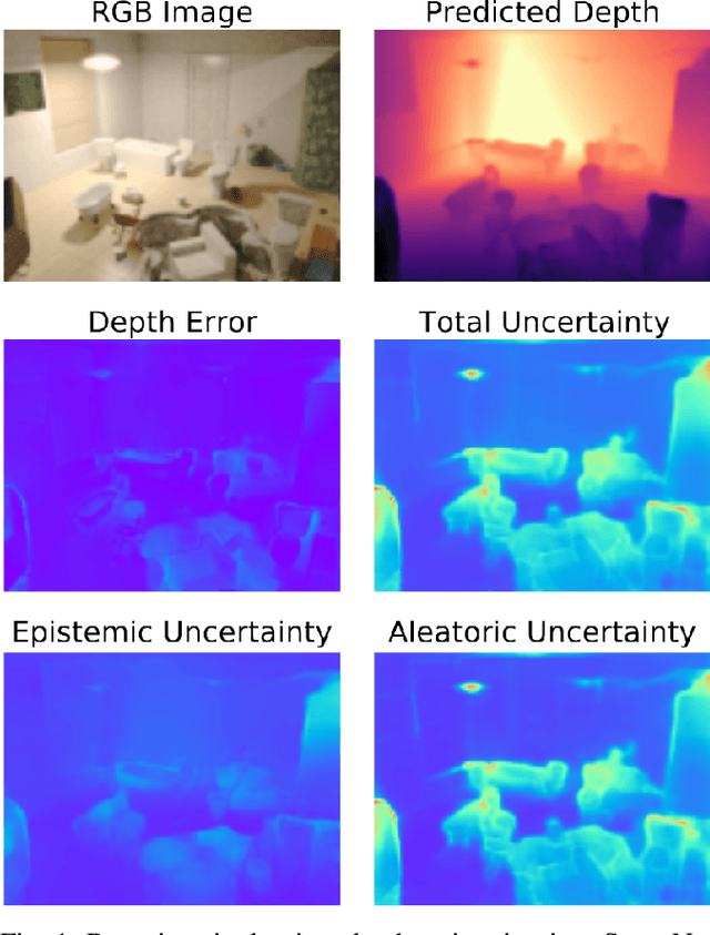 Figure 1 for Bayesian Deep Networks for Supervised Single-View Depth Learning