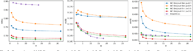 Figure 2 for Bayesian Deep Networks for Supervised Single-View Depth Learning