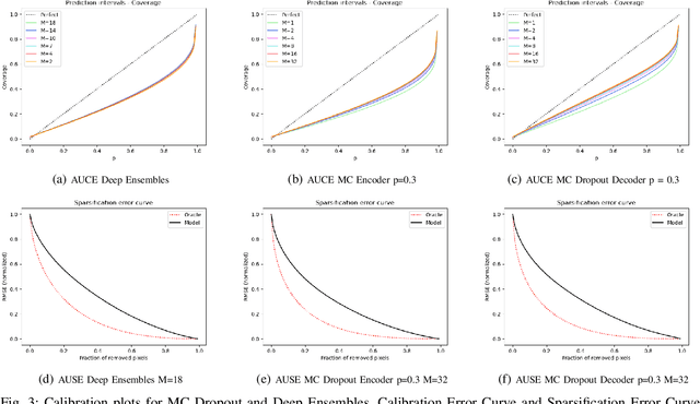 Figure 3 for Bayesian Deep Networks for Supervised Single-View Depth Learning