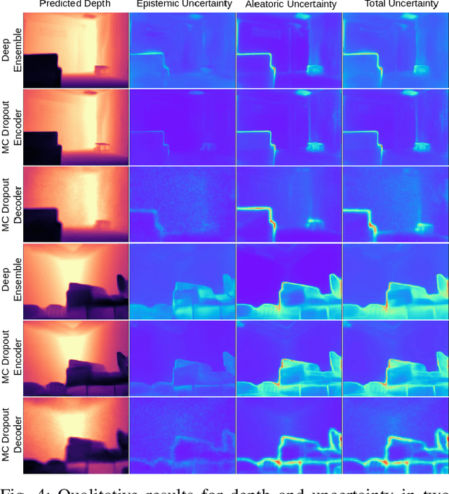 Figure 4 for Bayesian Deep Networks for Supervised Single-View Depth Learning