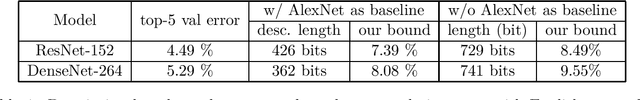 Figure 1 for Rip van Winkle's Razor: A Simple Estimate of Overfit to Test Data