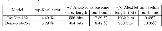 Figure 3 for Rip van Winkle's Razor: A Simple Estimate of Overfit to Test Data