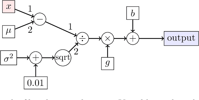 Figure 2 for Rip van Winkle's Razor: A Simple Estimate of Overfit to Test Data