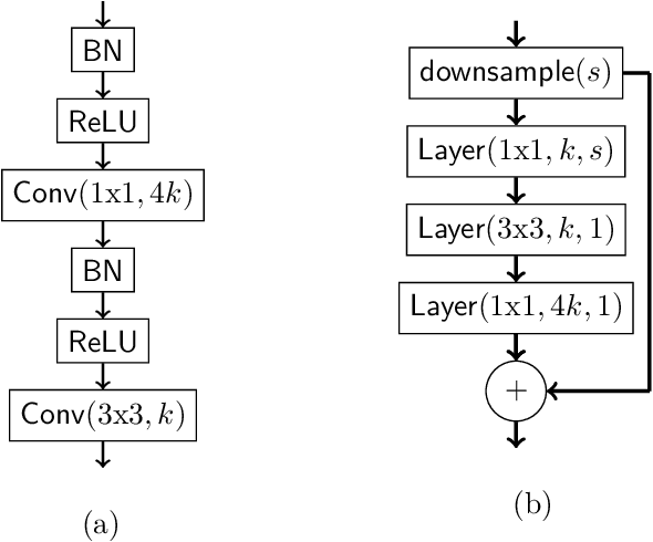 Figure 4 for Rip van Winkle's Razor: A Simple Estimate of Overfit to Test Data