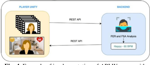 Figure 3 for On Developing Facial Stress Analysis and Expression Recognition Platform