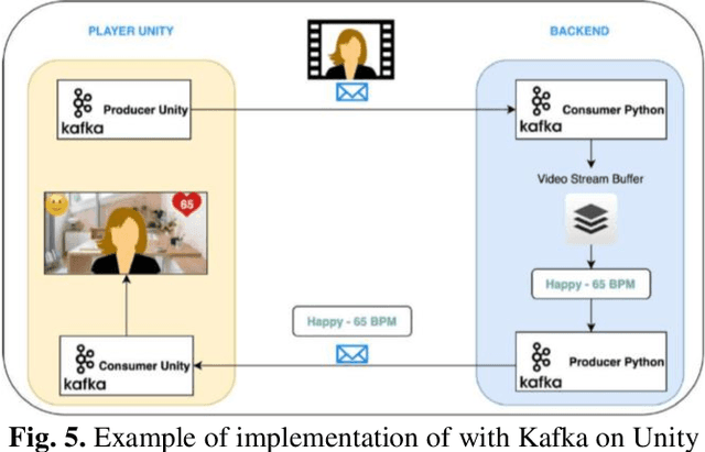 Figure 4 for On Developing Facial Stress Analysis and Expression Recognition Platform