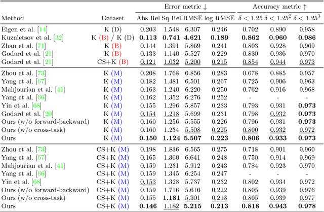 Figure 1 for DF-Net: Unsupervised Joint Learning of Depth and Flow using Cross-Task Consistency