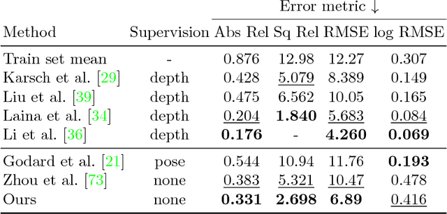 Figure 3 for DF-Net: Unsupervised Joint Learning of Depth and Flow using Cross-Task Consistency