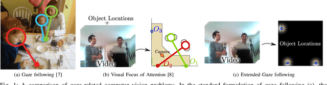 Figure 1 for Extended Gaze Following: Detecting Objects in Videos Beyond the Camera Field of View