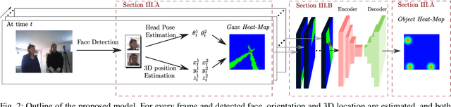 Figure 2 for Extended Gaze Following: Detecting Objects in Videos Beyond the Camera Field of View