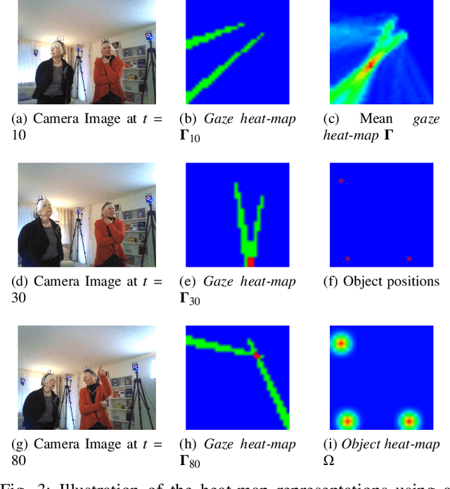 Figure 3 for Extended Gaze Following: Detecting Objects in Videos Beyond the Camera Field of View