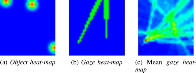 Figure 4 for Extended Gaze Following: Detecting Objects in Videos Beyond the Camera Field of View