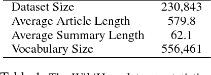 Figure 2 for WikiHow: A Large Scale Text Summarization Dataset