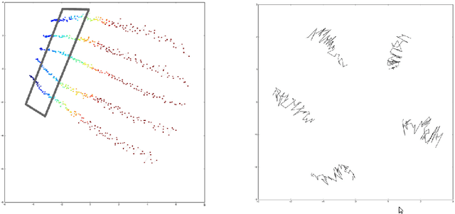 Figure 3 for On the Convergence of SGD Training of Neural Networks