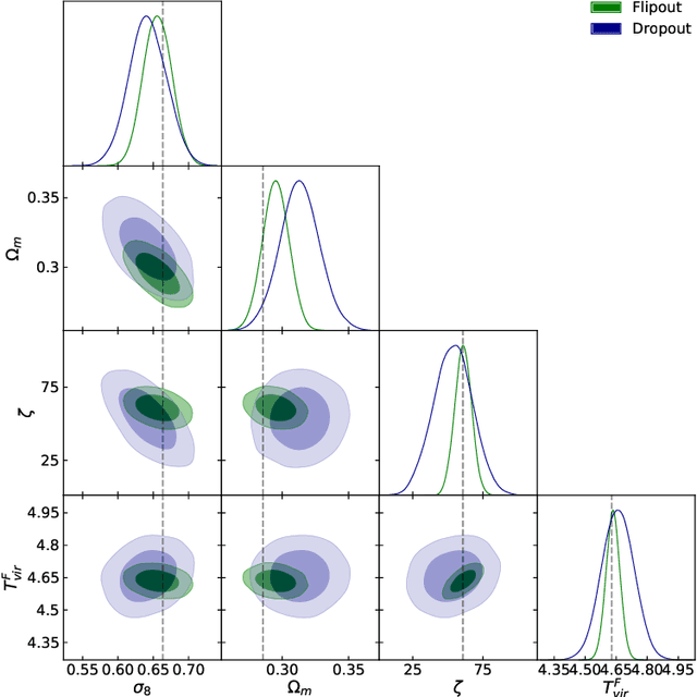 Figure 1 for Parameters Estimation from the 21 cm signal using Variational Inference