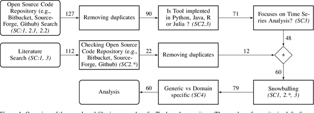 Figure 1 for A Review of Open Source Software Tools for Time Series Analysis