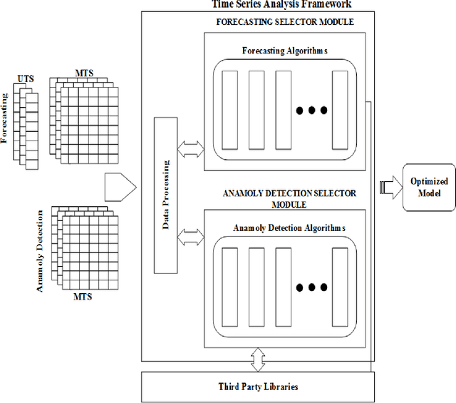 Figure 3 for A Review of Open Source Software Tools for Time Series Analysis