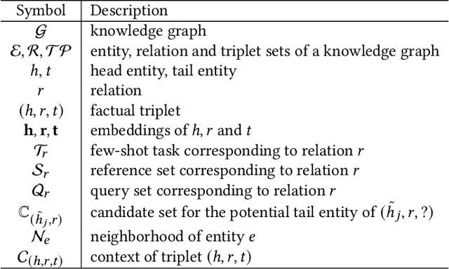 Figure 3 for Hierarchical Relational Learning for Few-Shot Knowledge Graph Completion