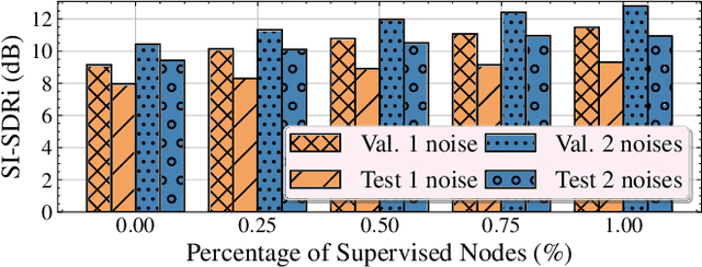 Figure 4 for Separate but Together: Unsupervised Federated Learning for Speech Enhancement from Non-IID Data